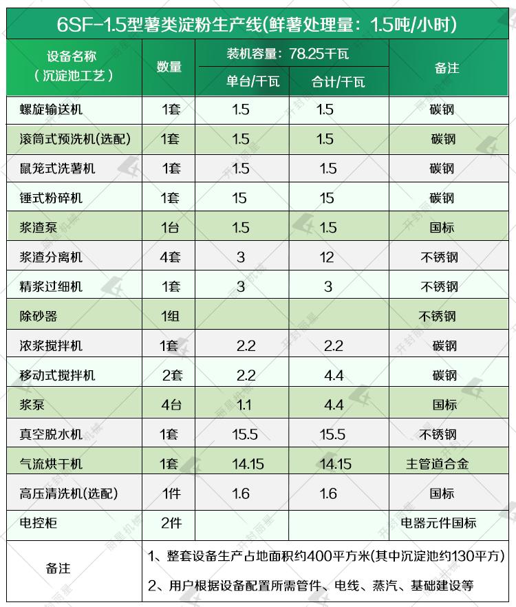 ��������豸����1